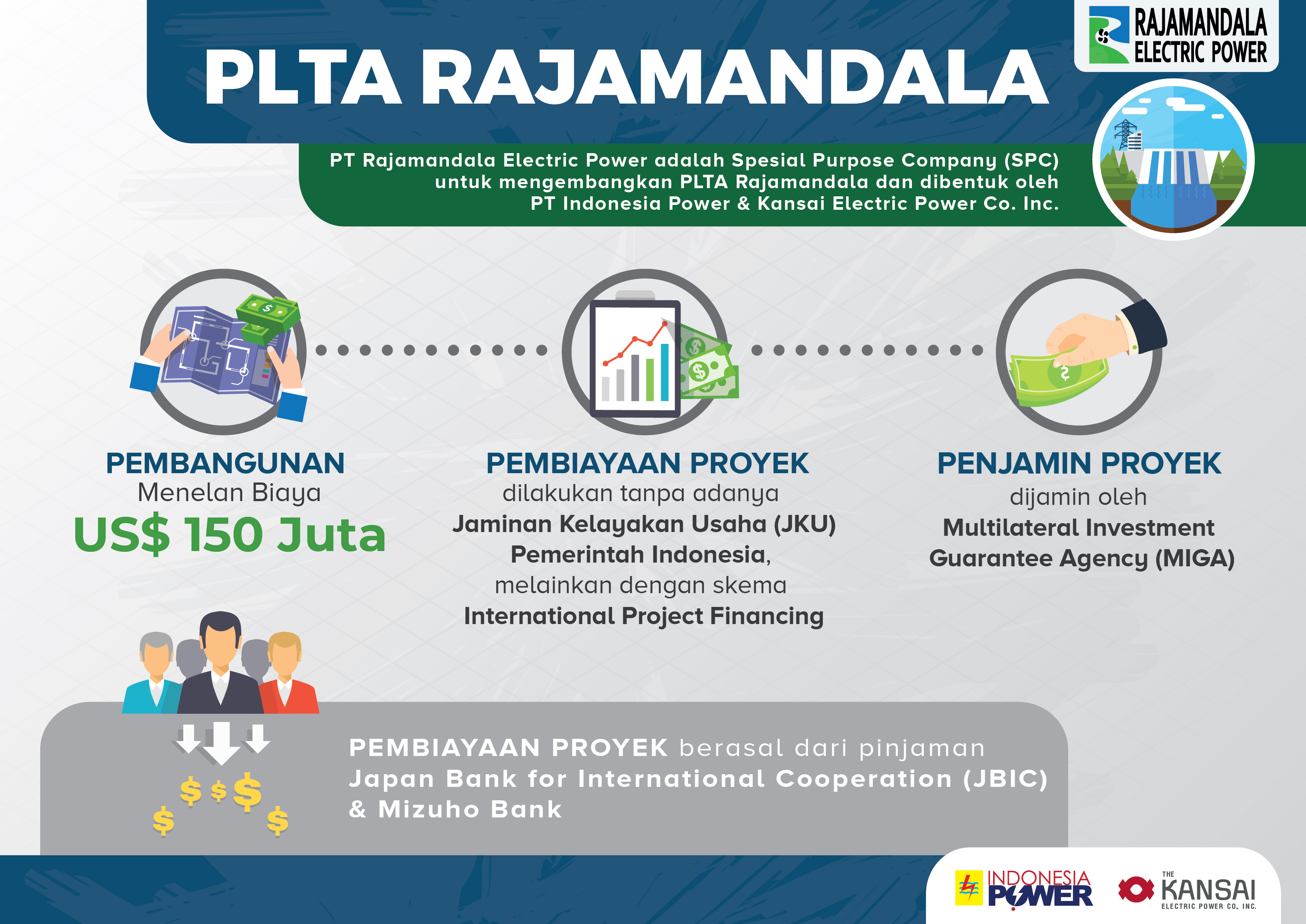 Infografis 1