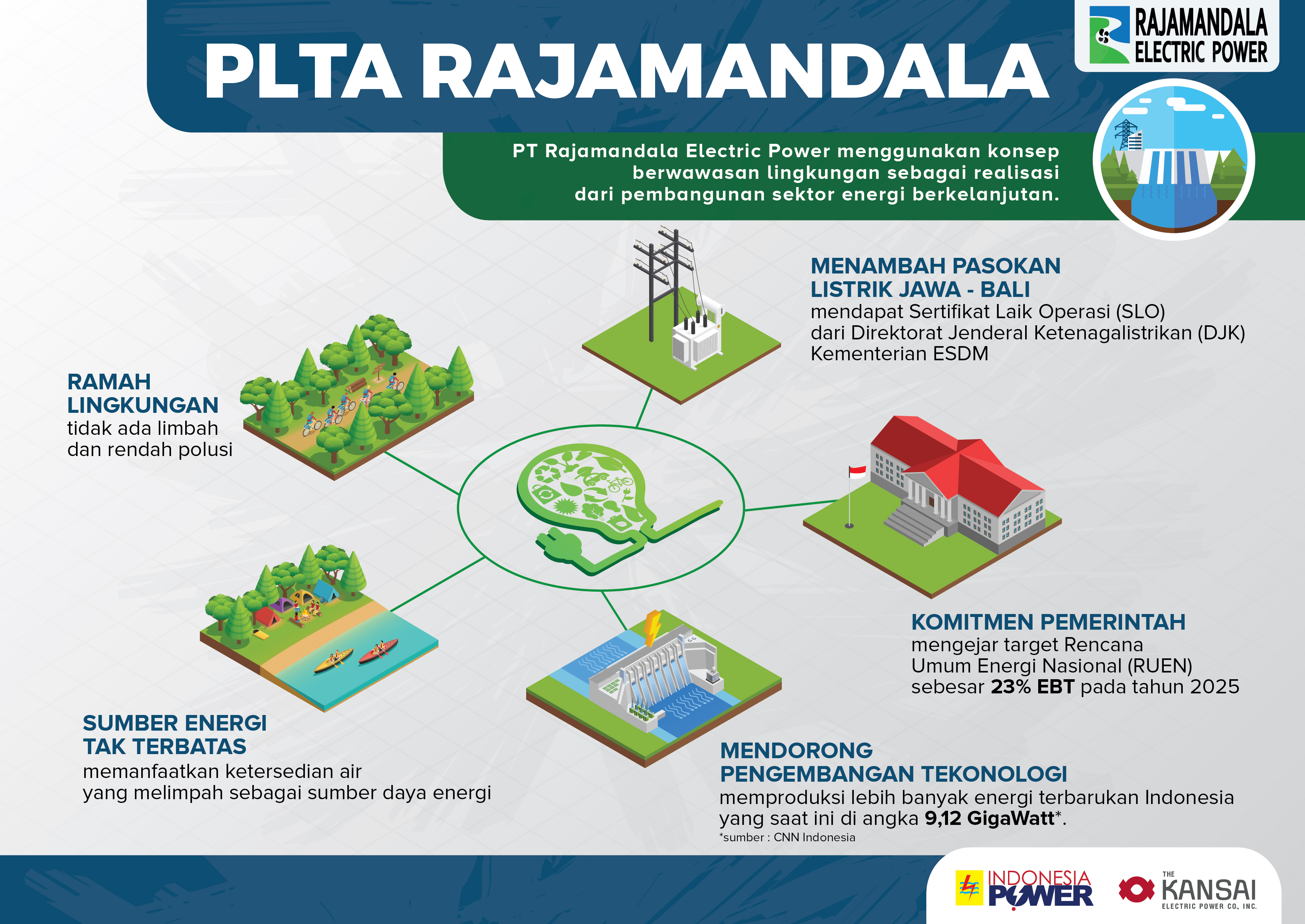 Infografis 2