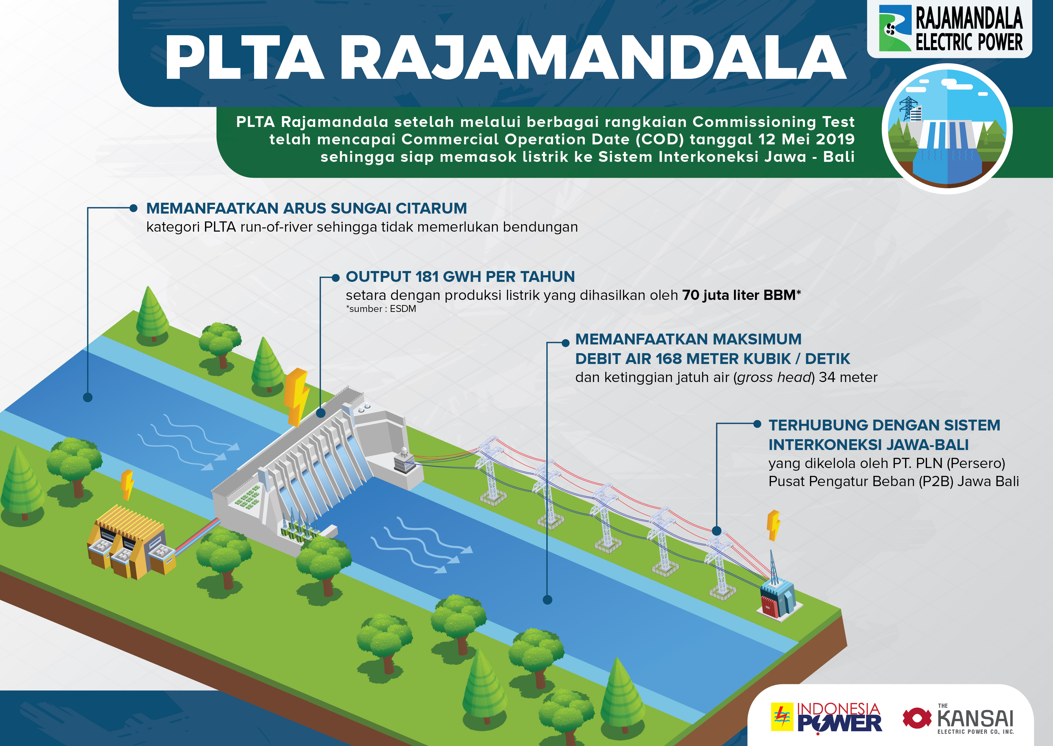 Infografis 3